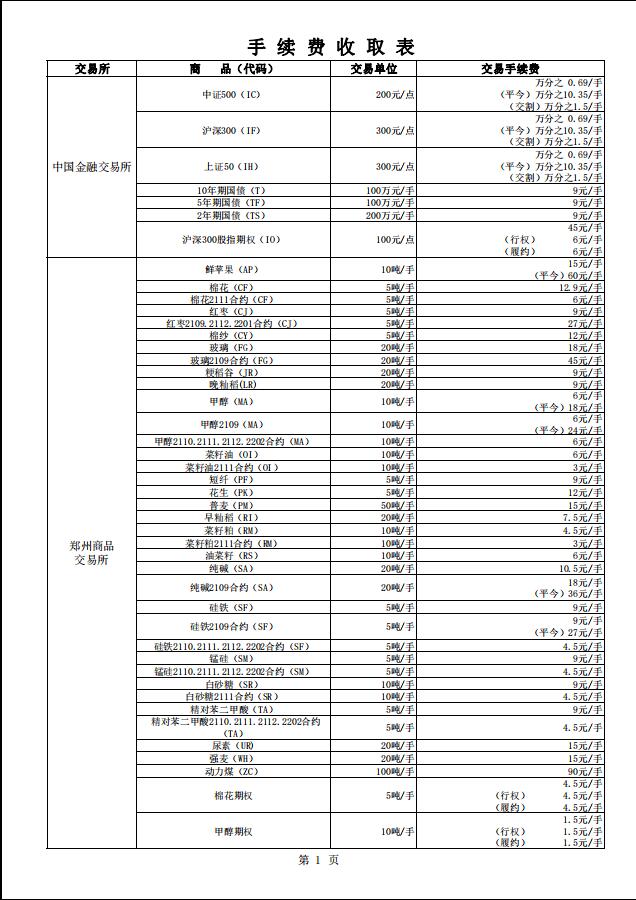手续费（20210901）